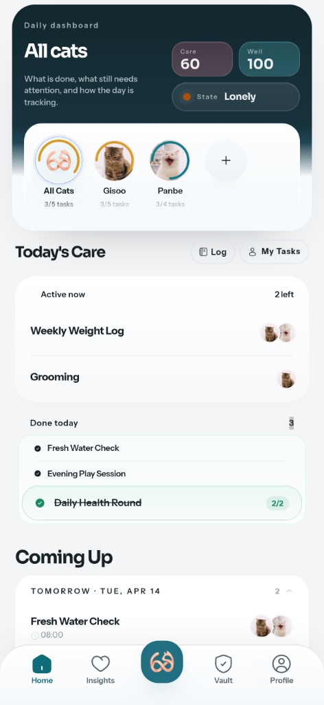 Cat360 dashboard showing care and health tracking