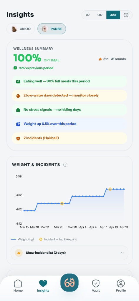 Cat health history tracking in Cat360